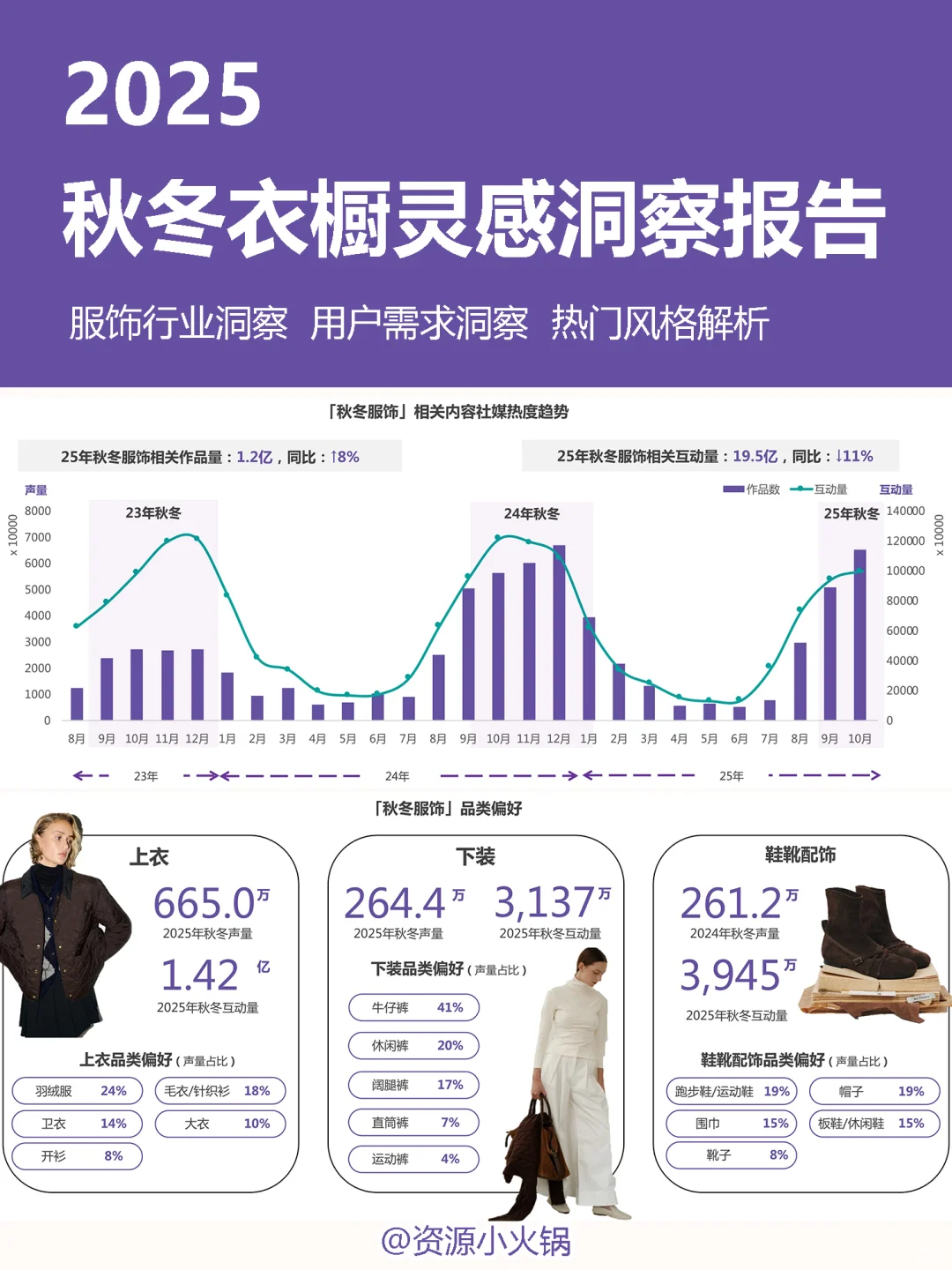 2025秋冬衣橱灵感洞察报告