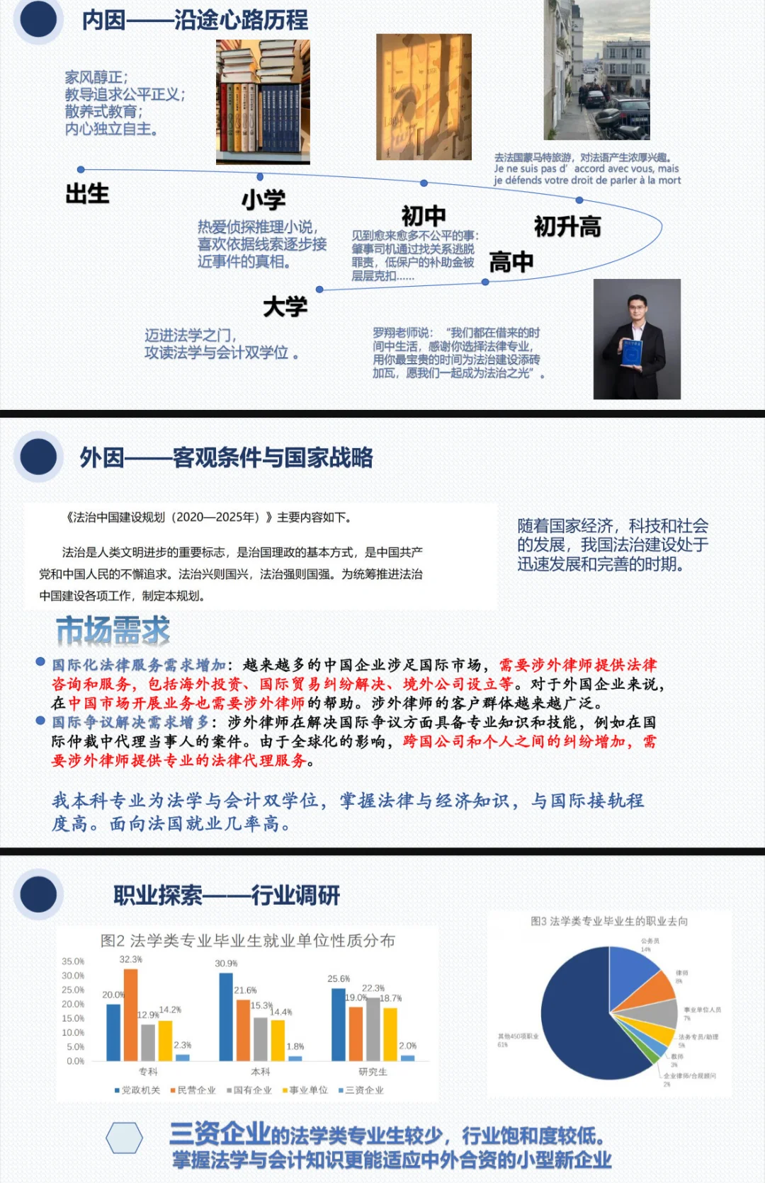 省级铜奖｜大职规比赛法学牲看过来！