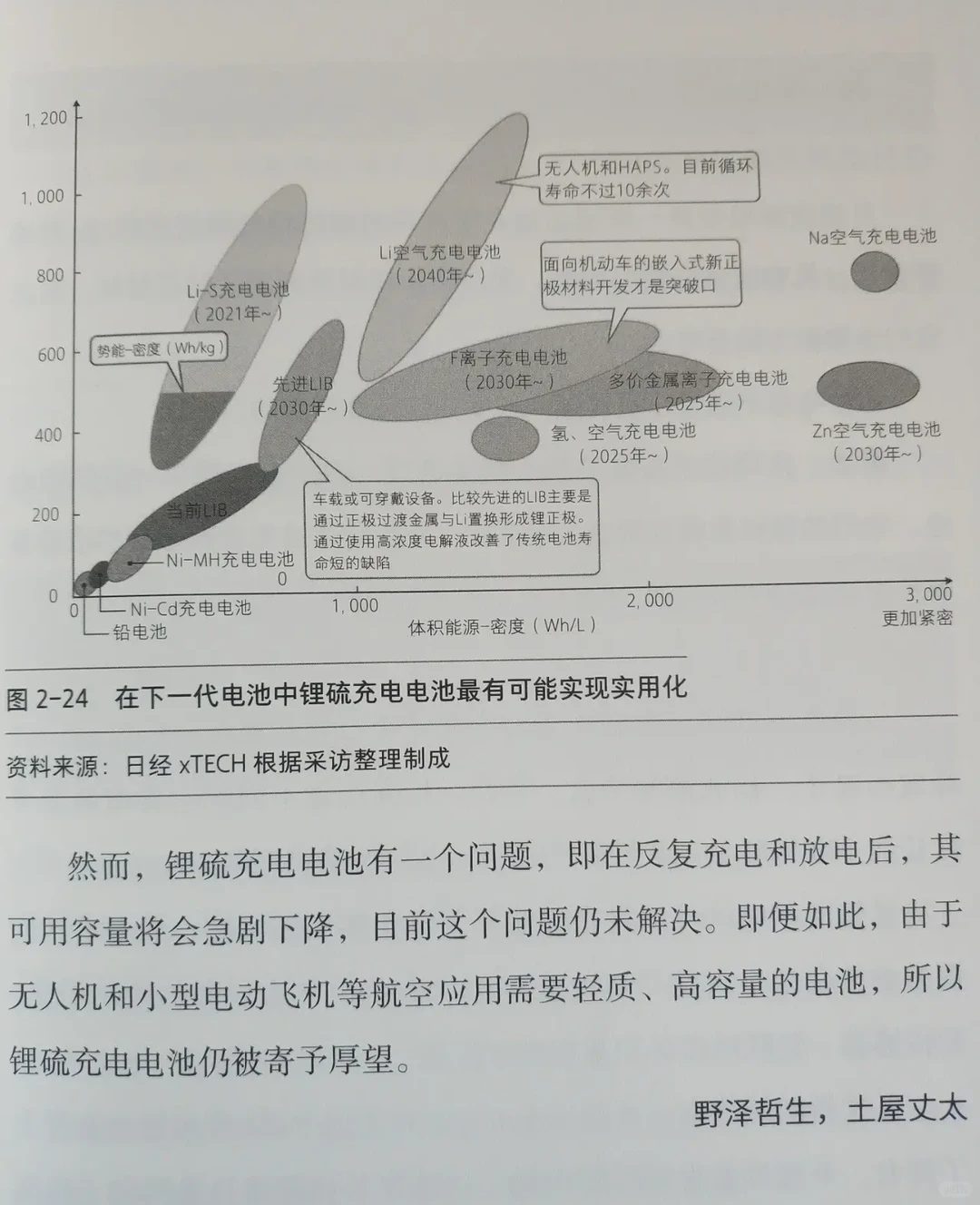 一本有保质期的蓝皮书