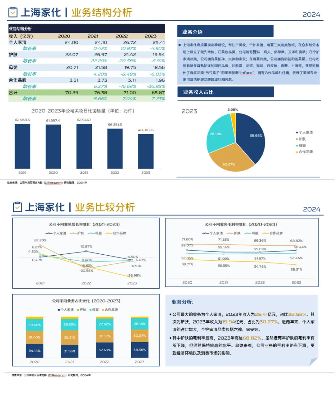 中国化妆品行业企业竞争格局分析（2024）