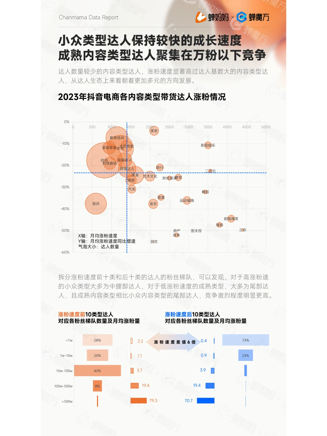 抖音电商的营销趋势报告