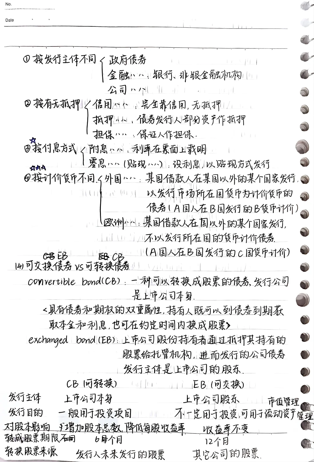 货币金融学笔记3——金融市场