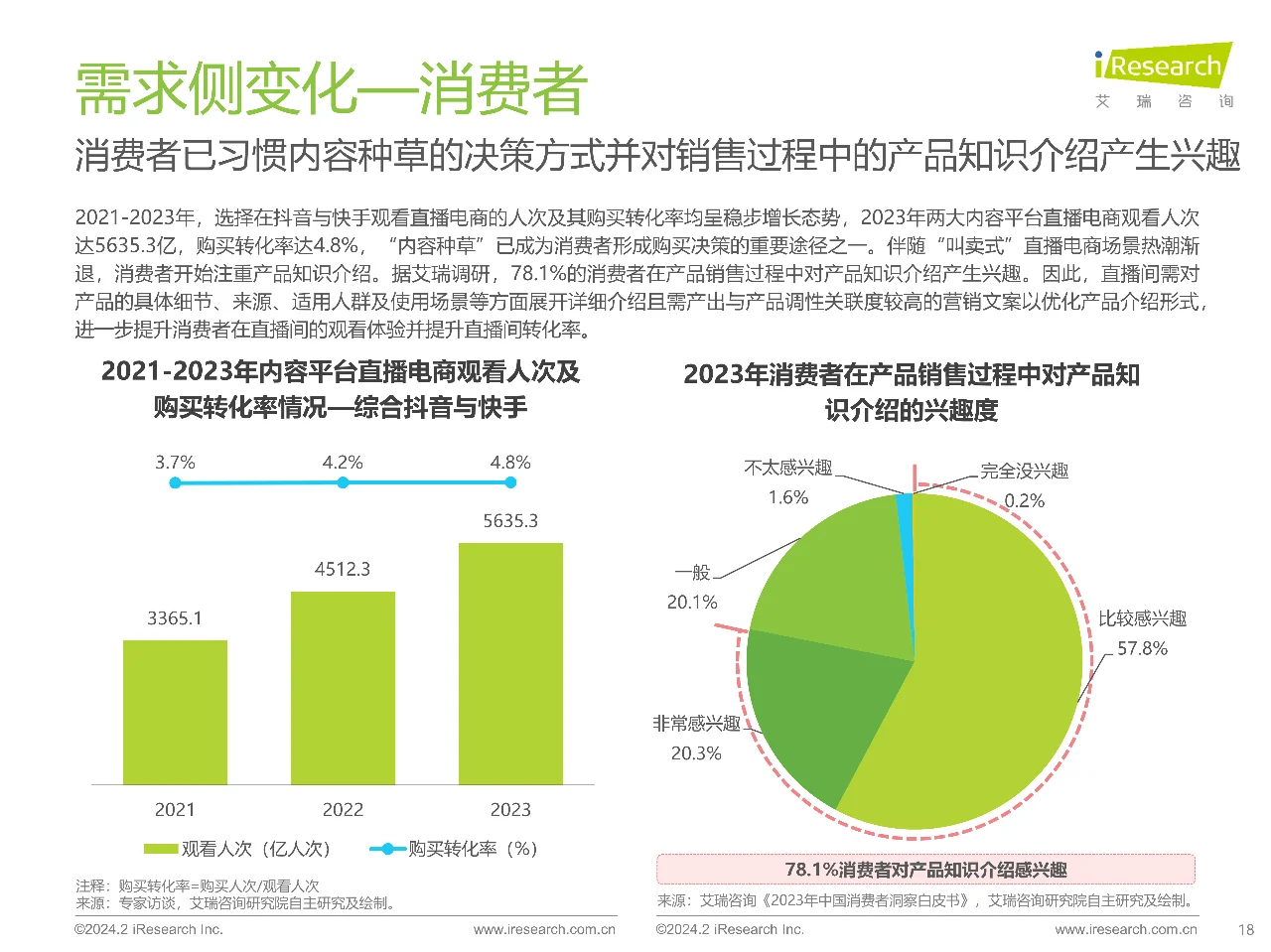 艾瑞咨询2023年中国直播电商行业研究报告