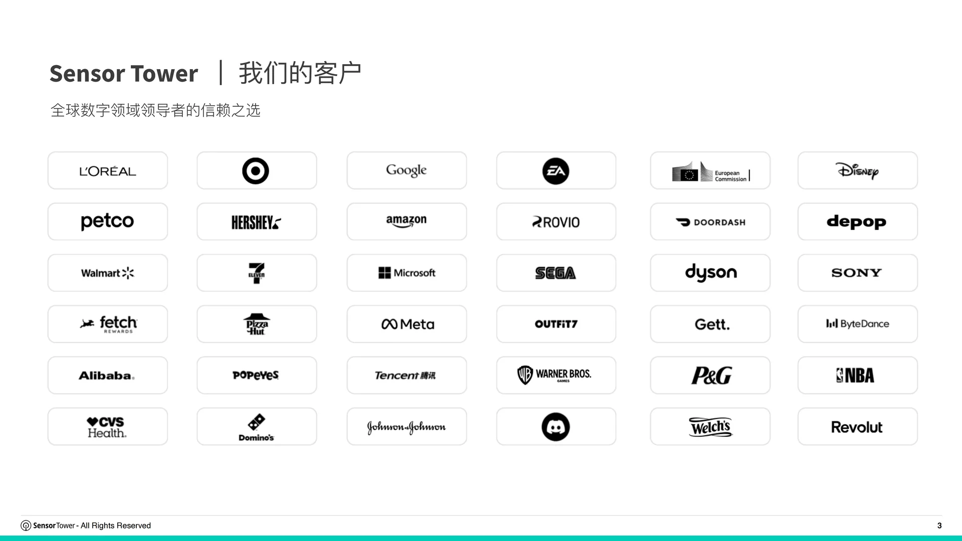 2025 韩国游戏市场洞察