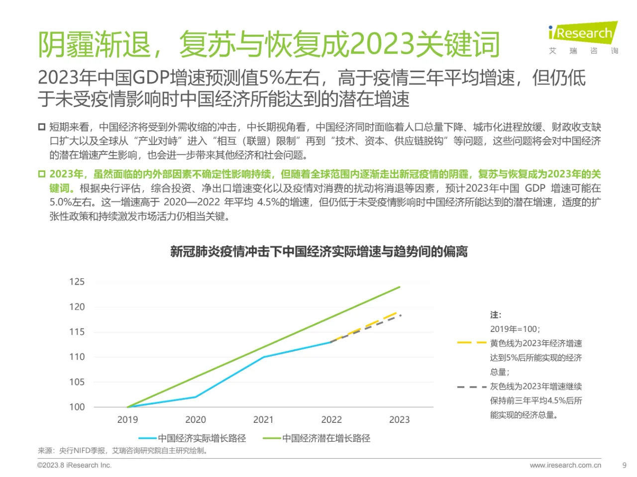 2023年中国普惠金融行业洞察报告