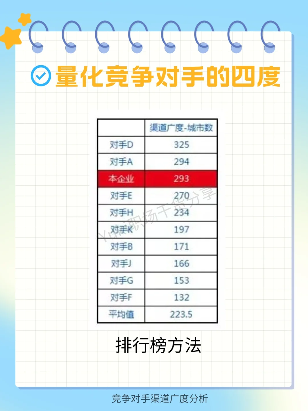 干货 | 如何分析竞争对手？