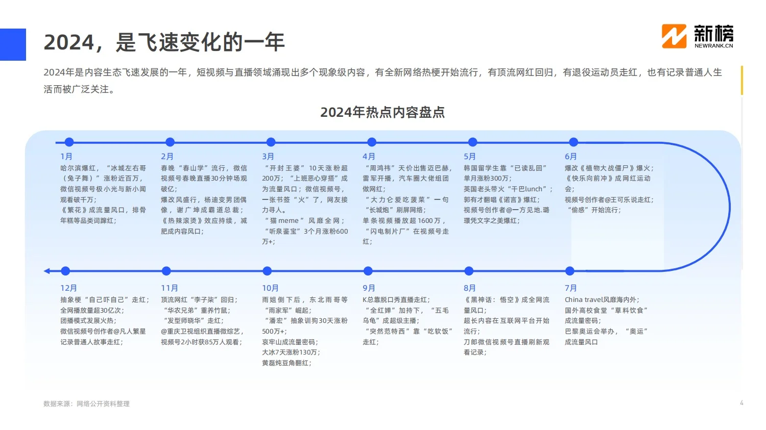 报告分享｜2024社媒内容生态数据报告