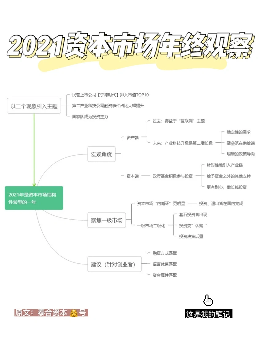 ｜推文·2021年资本市场年终观察（泰合资本）