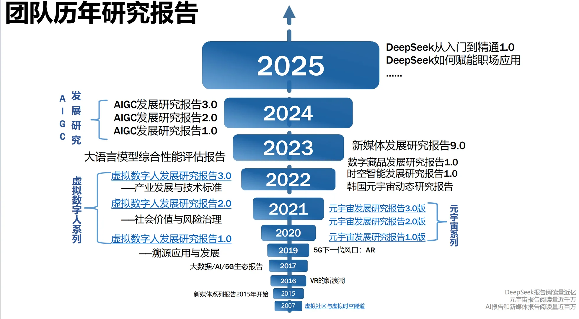 AI最新行业报告及未来发展趋势预测