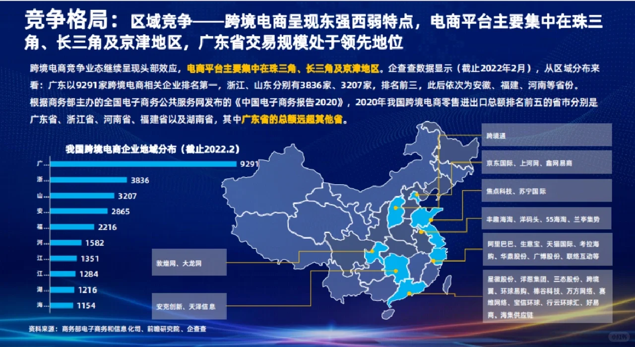 2022跨境电商行业发展研究报告