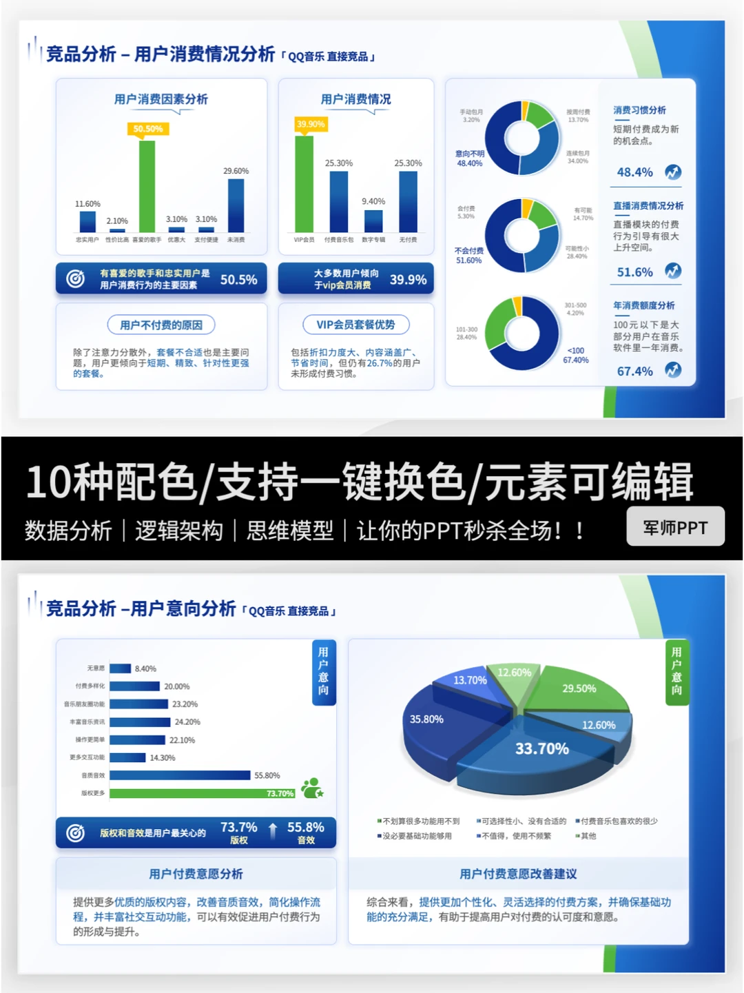 如何做竞品分析？｜领导称我全面又专业！