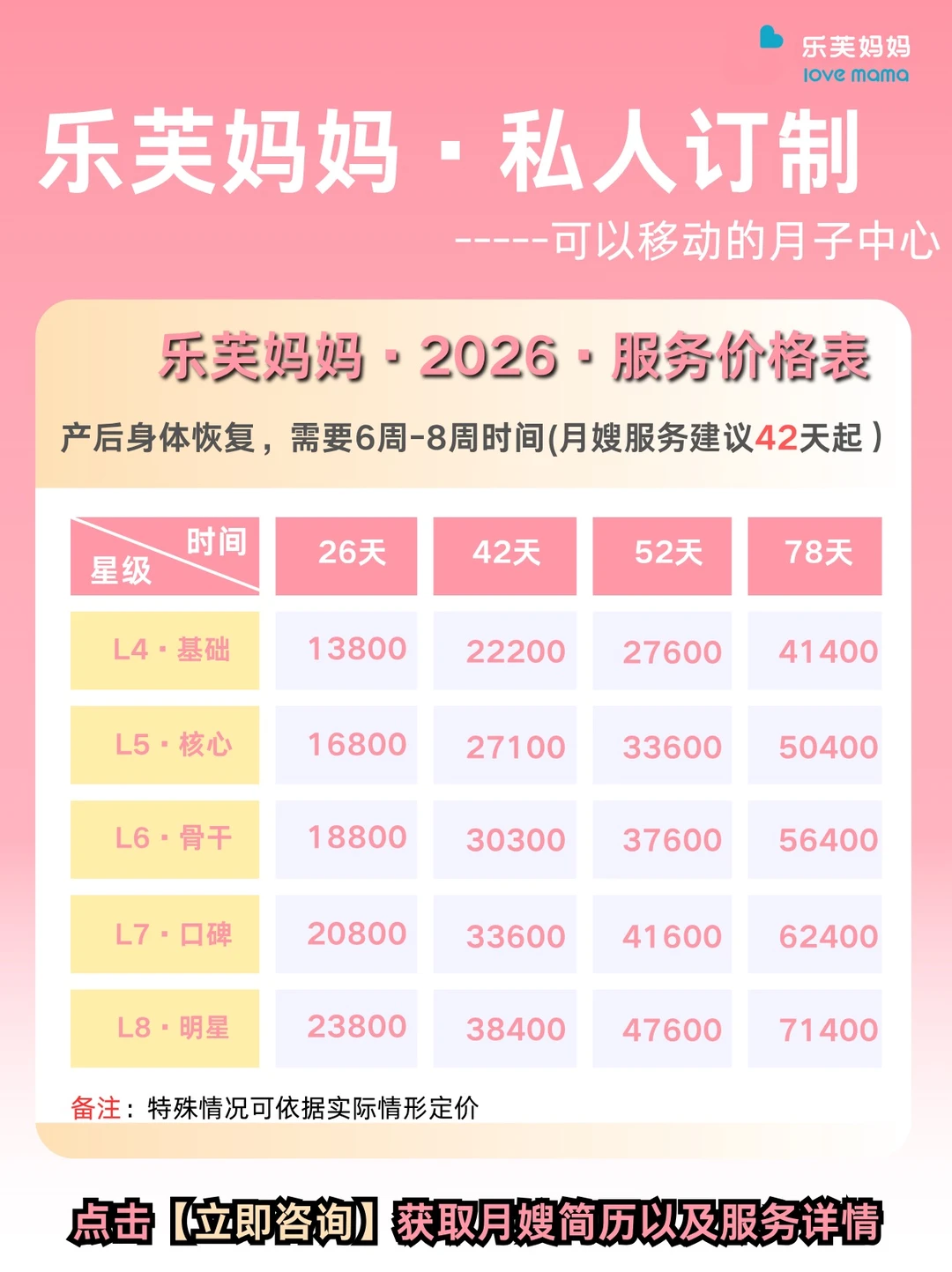 ?在杭州请月嫂要花多少钱？价目表来了❗