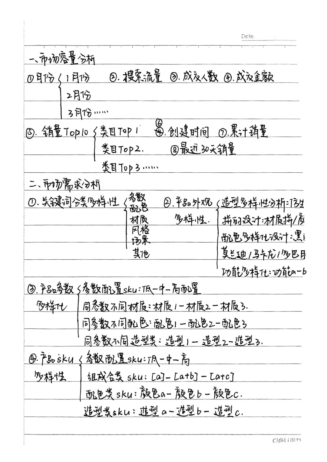 我终于会做市场分析了！！！