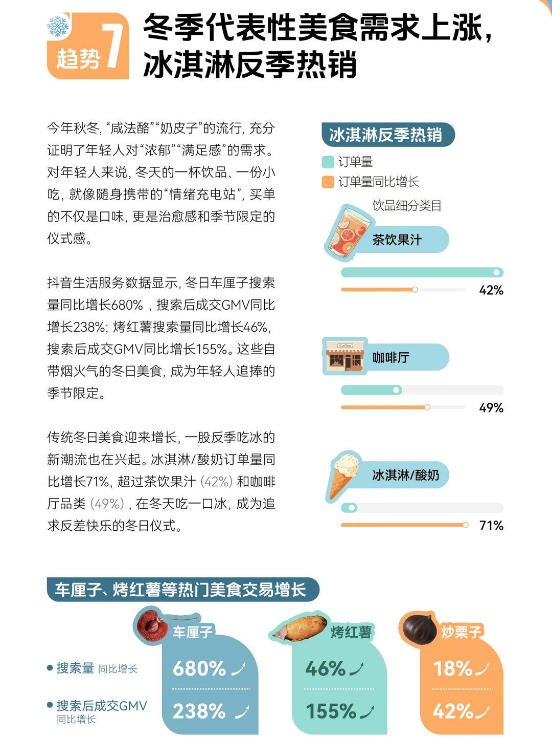2025冬季消费趋势洞察报告