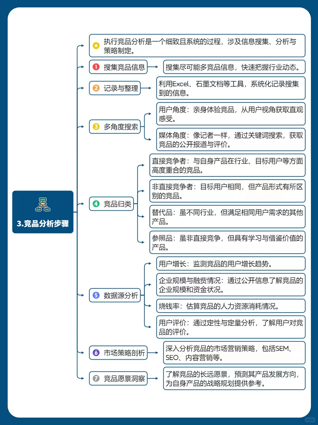 私域干货丨忍不住收藏的竞品分析模型?
