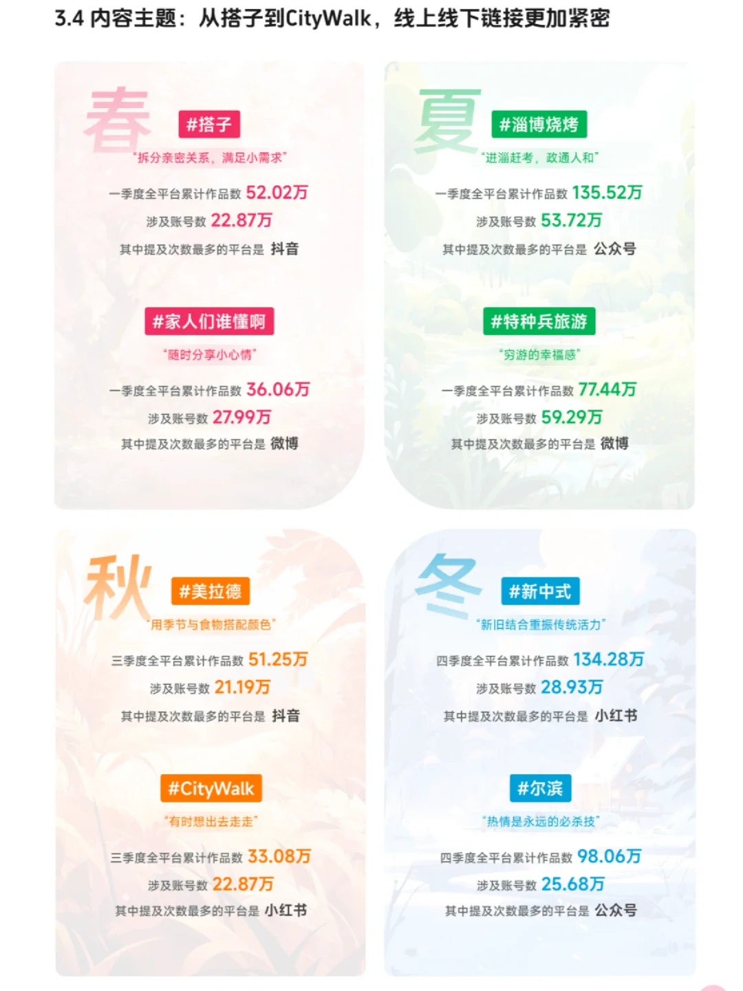 深度报告 | 2023新媒体内容生态及前瞻报告