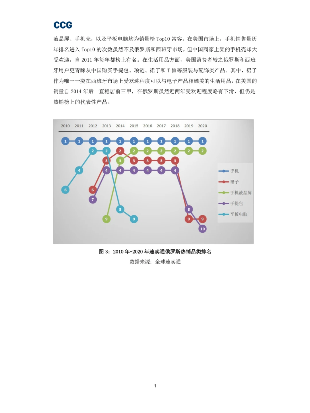 B2C跨境电商平台“出海”研究报告
