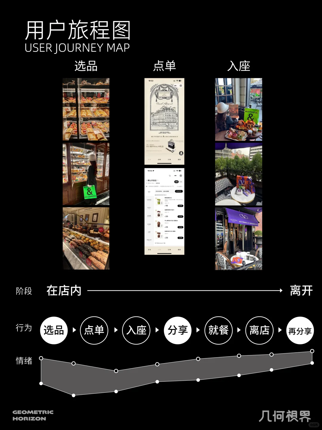 品牌分析 | 揭秘烘焙界爱马仕的流量密码❗️
