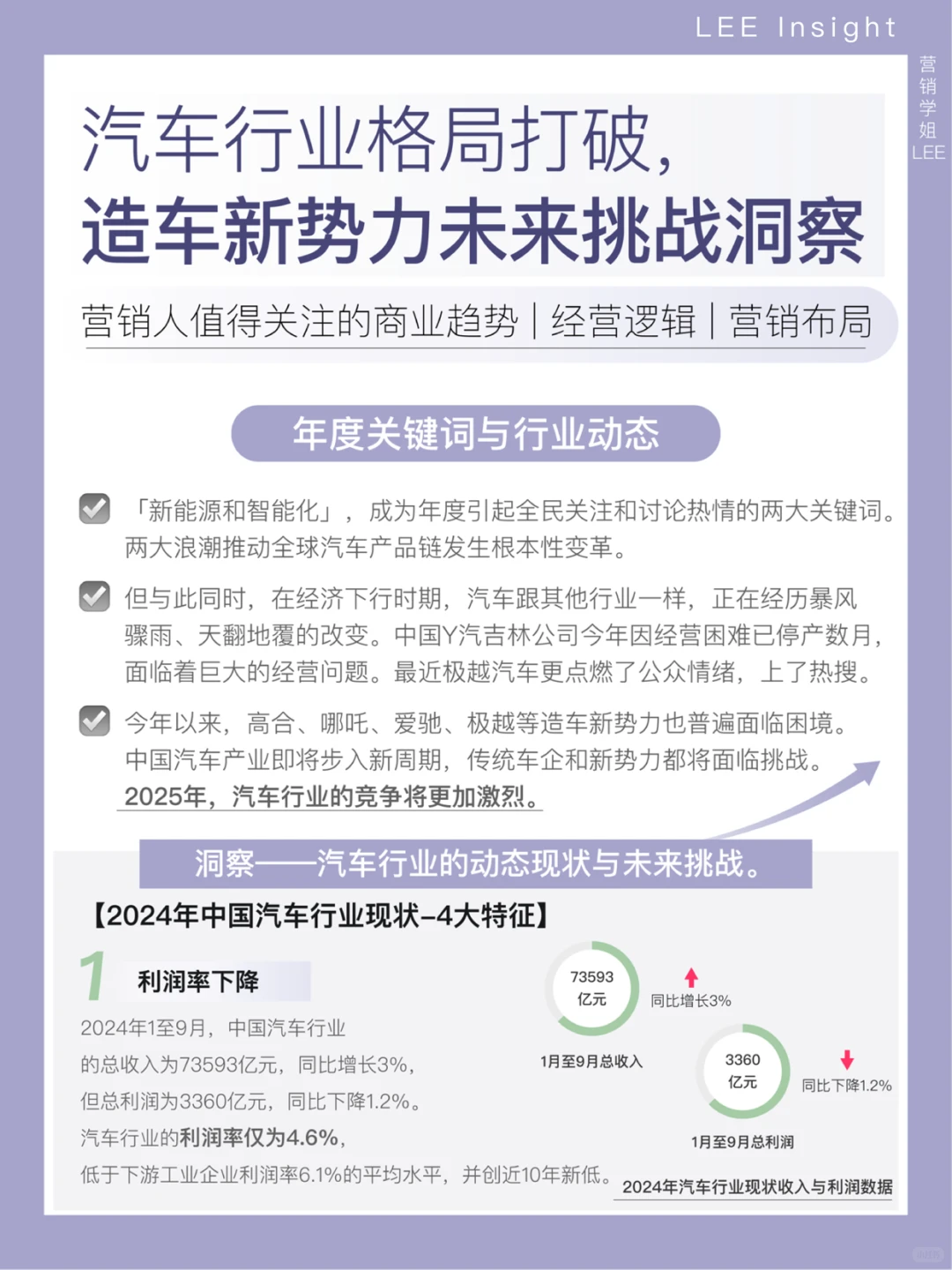 汽车行业格局打破，造车新势力未来挑战洞察