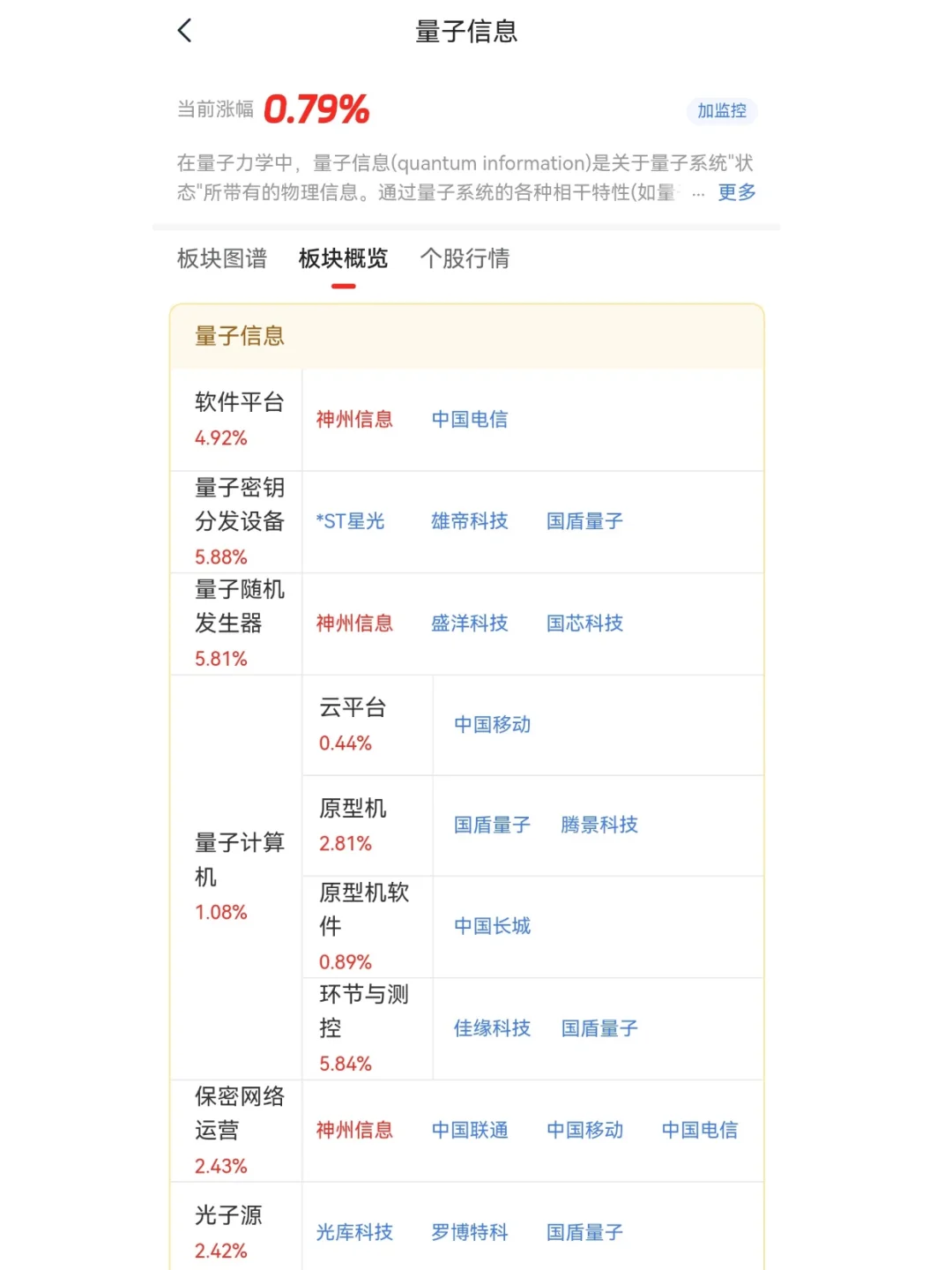 3分钟读懂量子科技