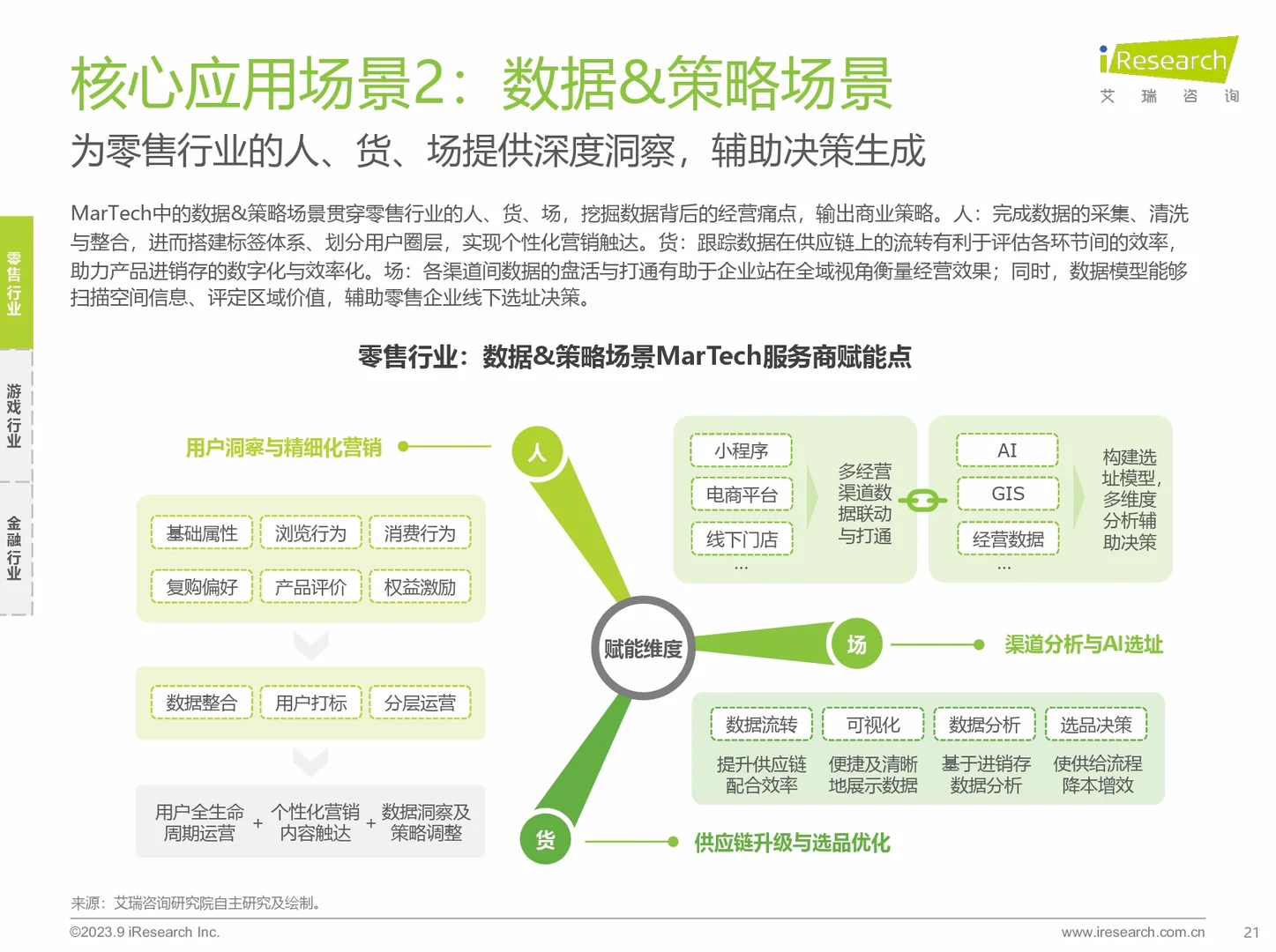 《2023中国Martech市场研究报告》