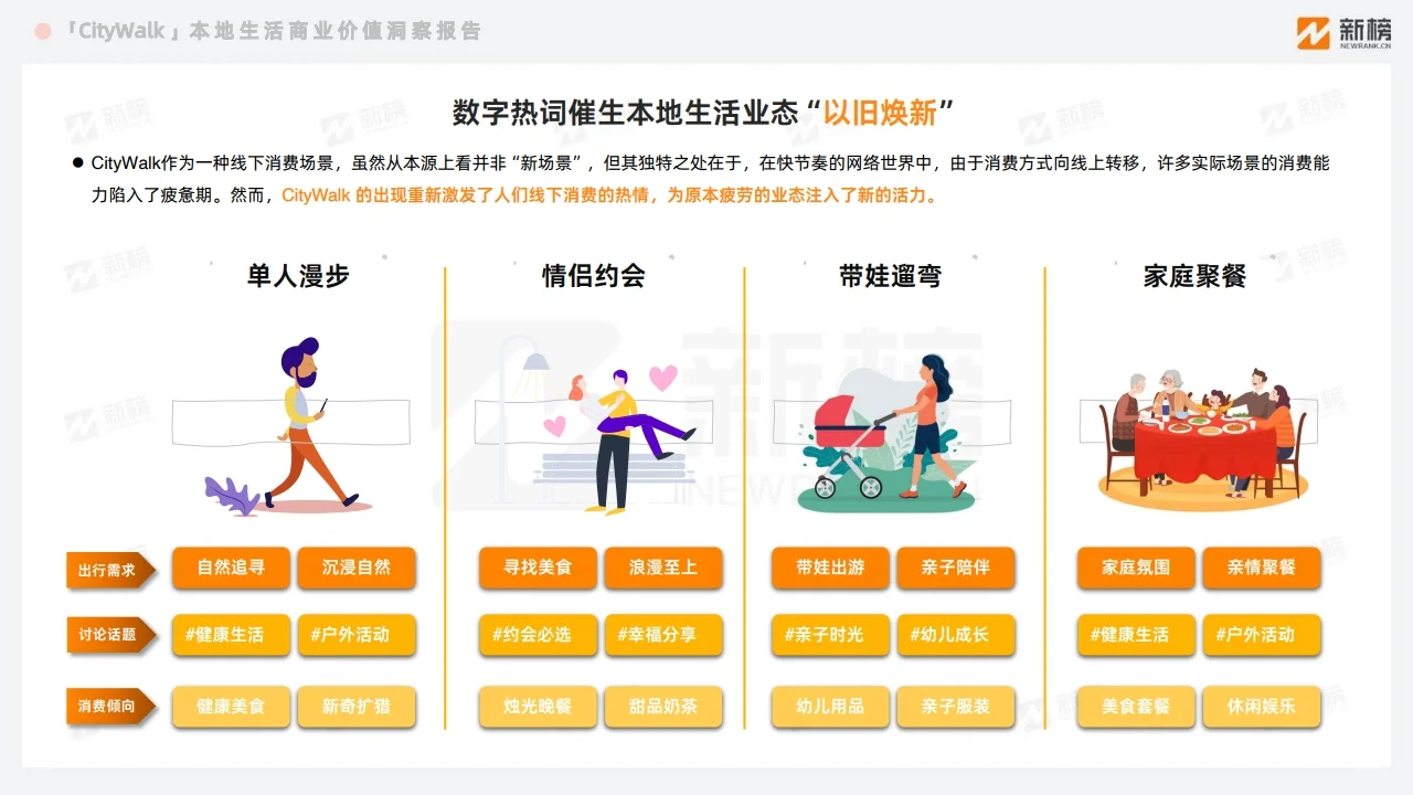 Citywalk本地生活商业价值洞察报告