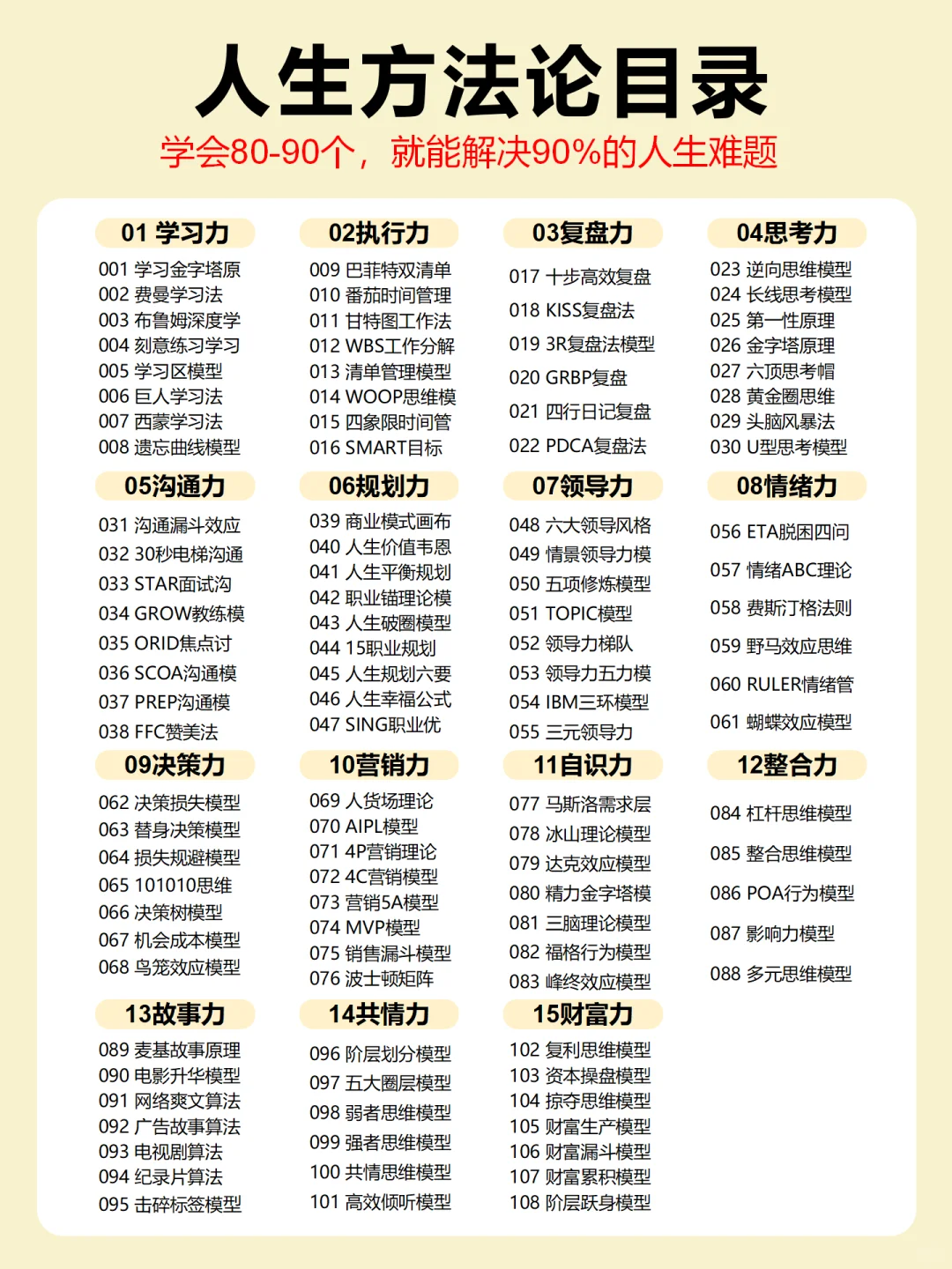 高效复盘：高手都是这样复盘的