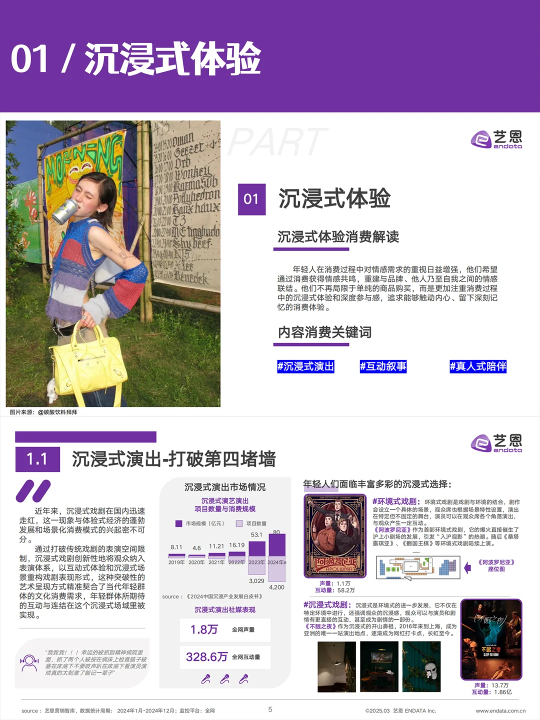 ?2025文娱消费新趋势，用数据告诉你?