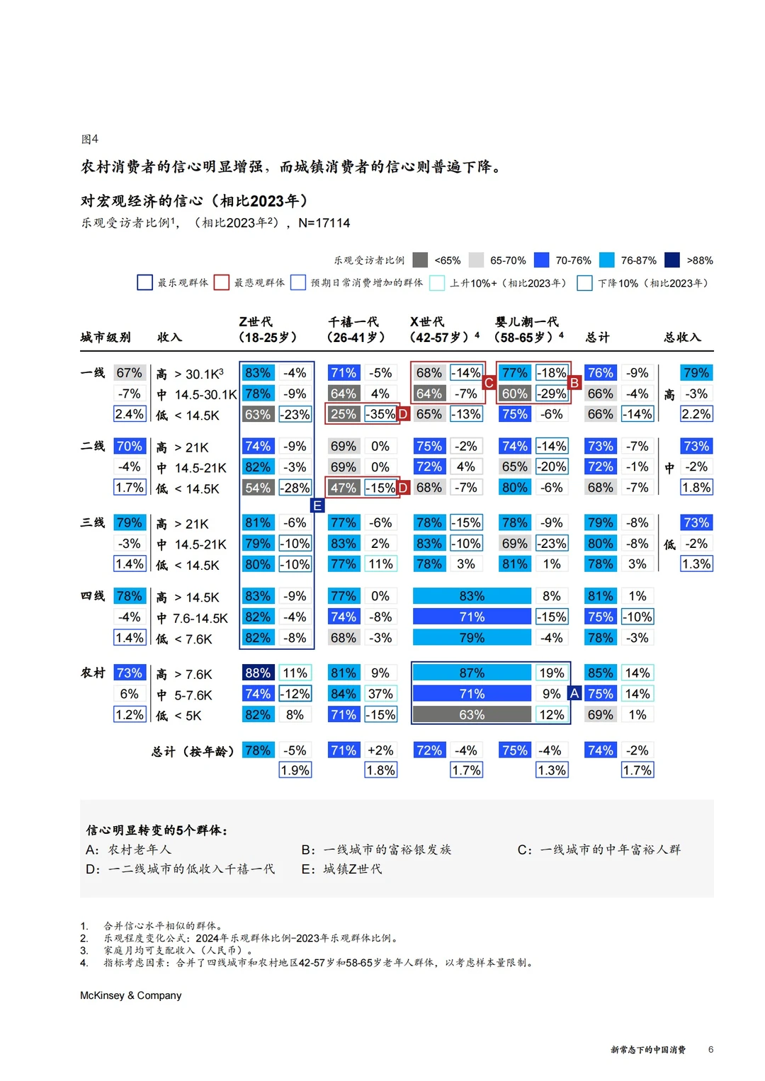麦肯锡：中国消费市场进入“新常态”