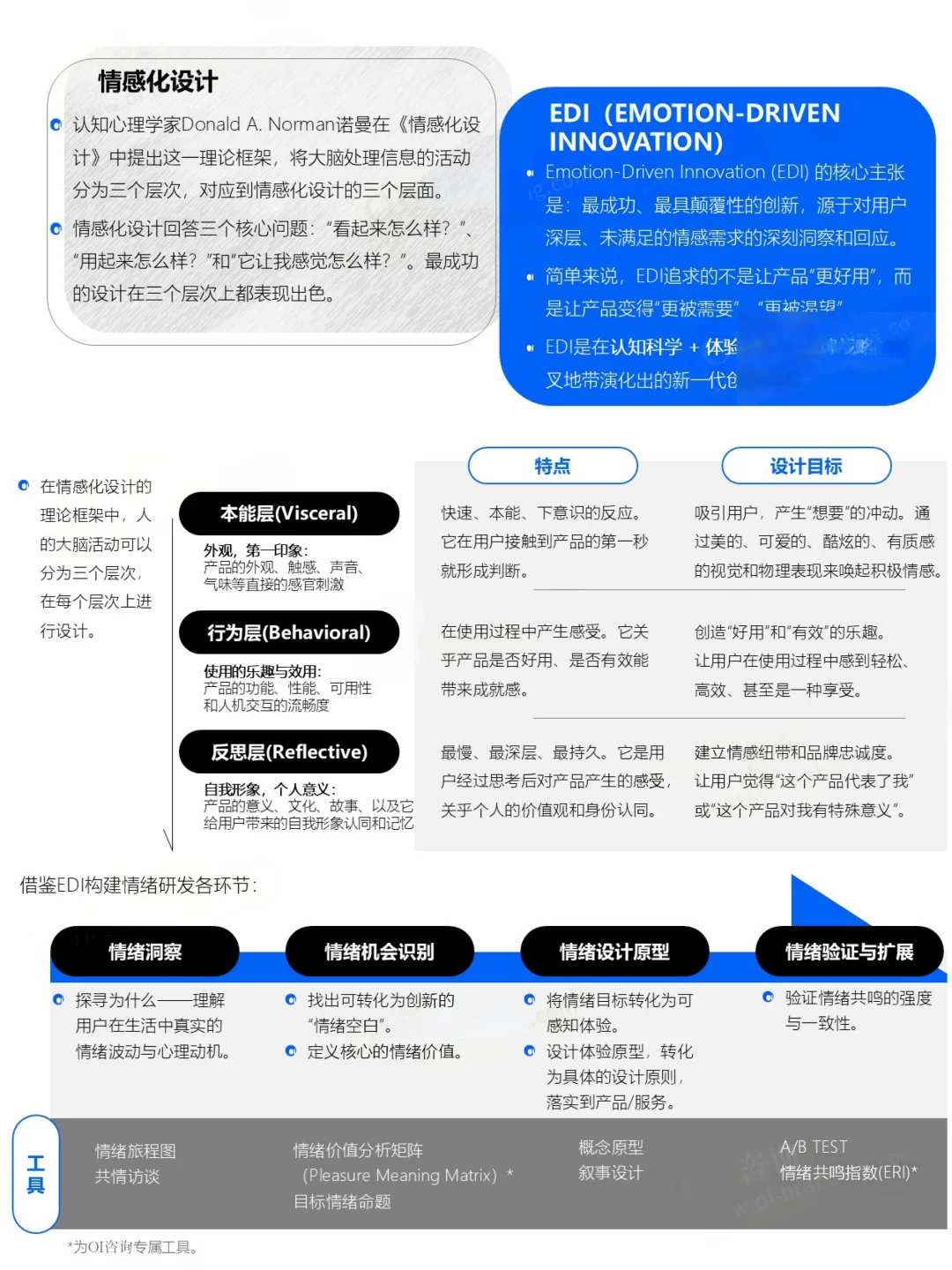 2025年情绪价值商业实践与发展趋势洞察