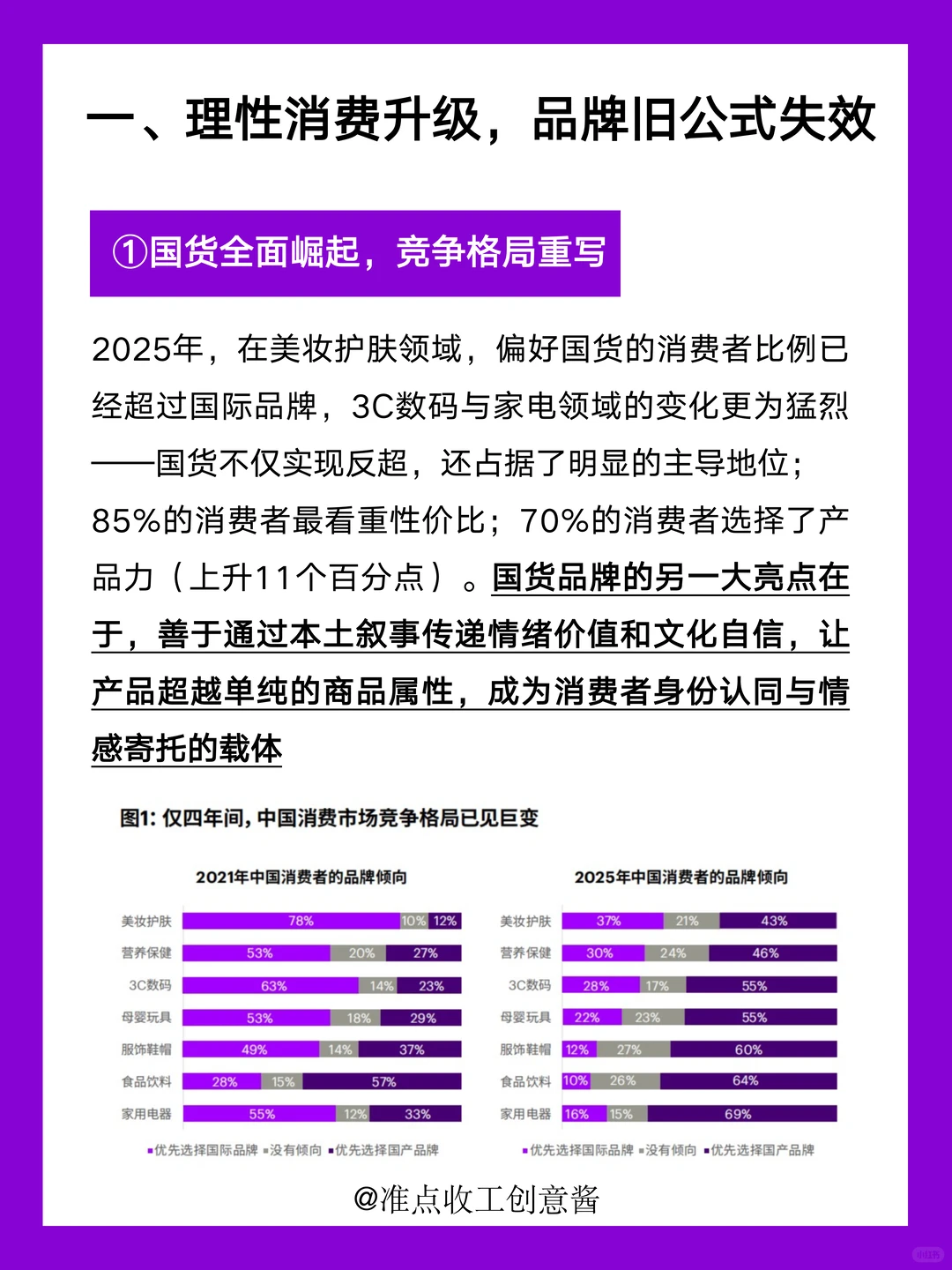 2025中国消费者洞察❗三大亮点☝