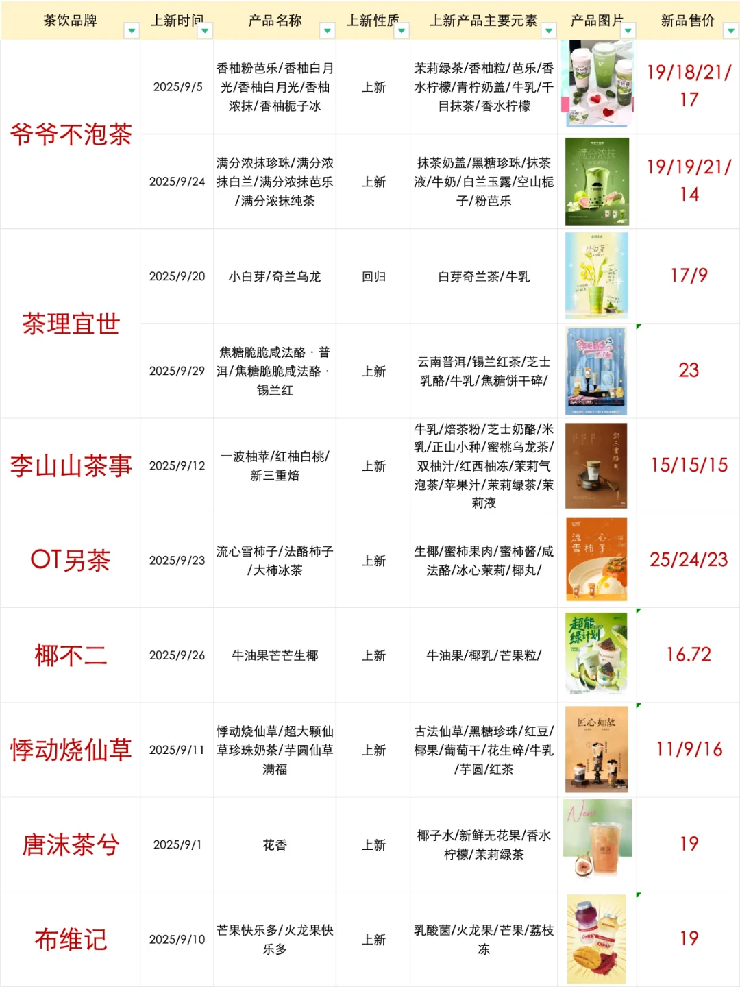 ?茶饮品牌?9月产品上新（元素/趋势）