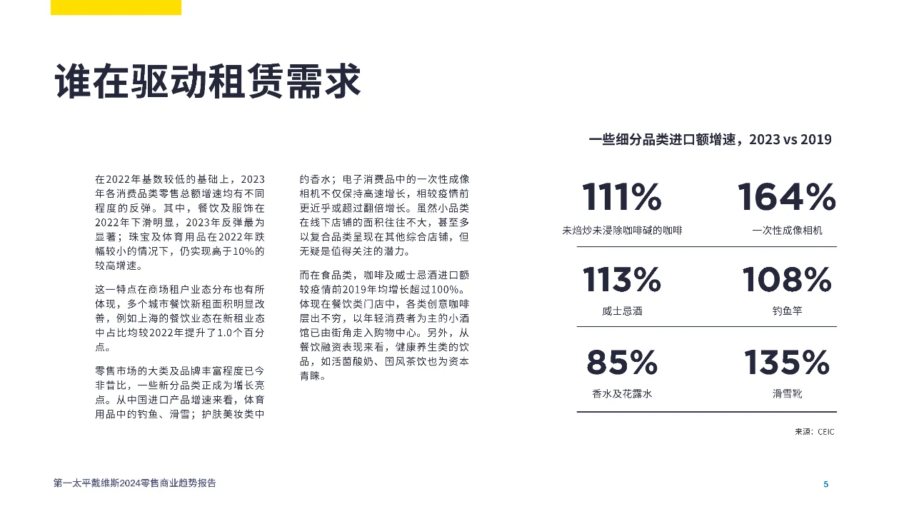 2024零售商业趋势洞察：行业痛点与转型策略