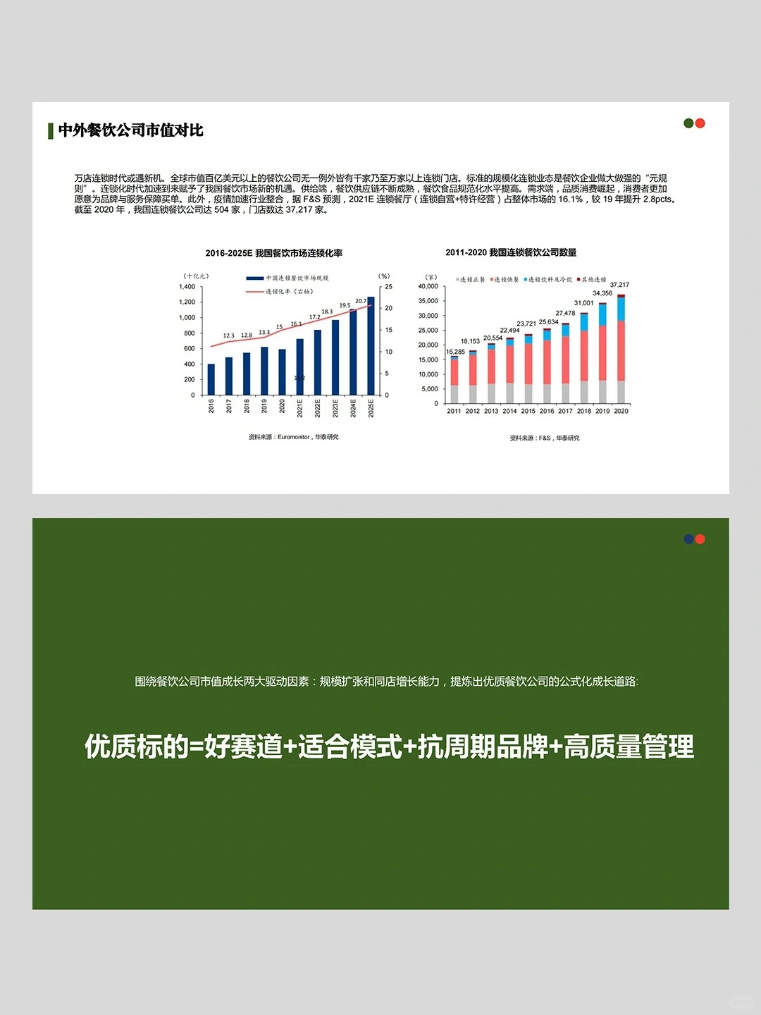 2024餐饮行业可行性分析（干货）