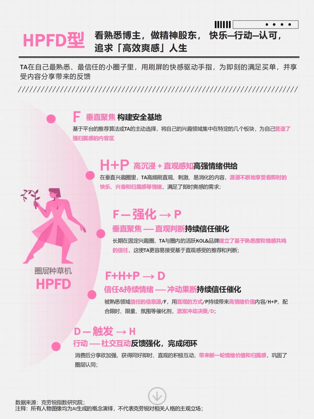 ?♀️ 用户洞察 |16种社媒用户人格类型全景