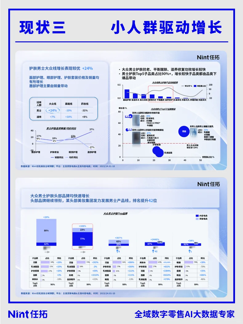 2025美妆行业细分市场机会报告