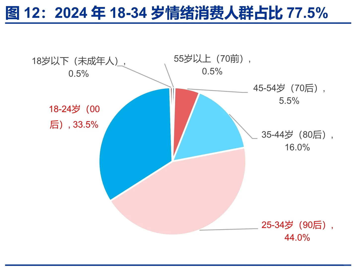 IP衍生品消费者洞察