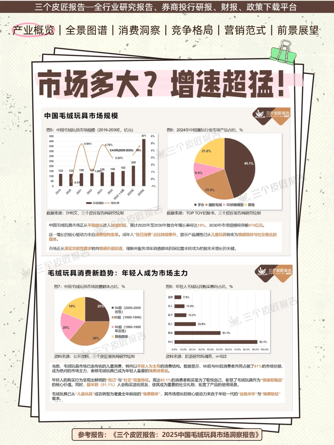 毛绒玩具市场洞察|年轻人爱上赛博养娃?