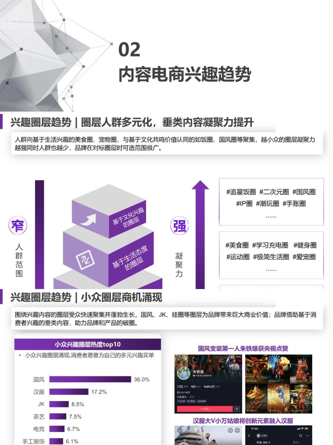 2023内容电商白皮书|行业研究