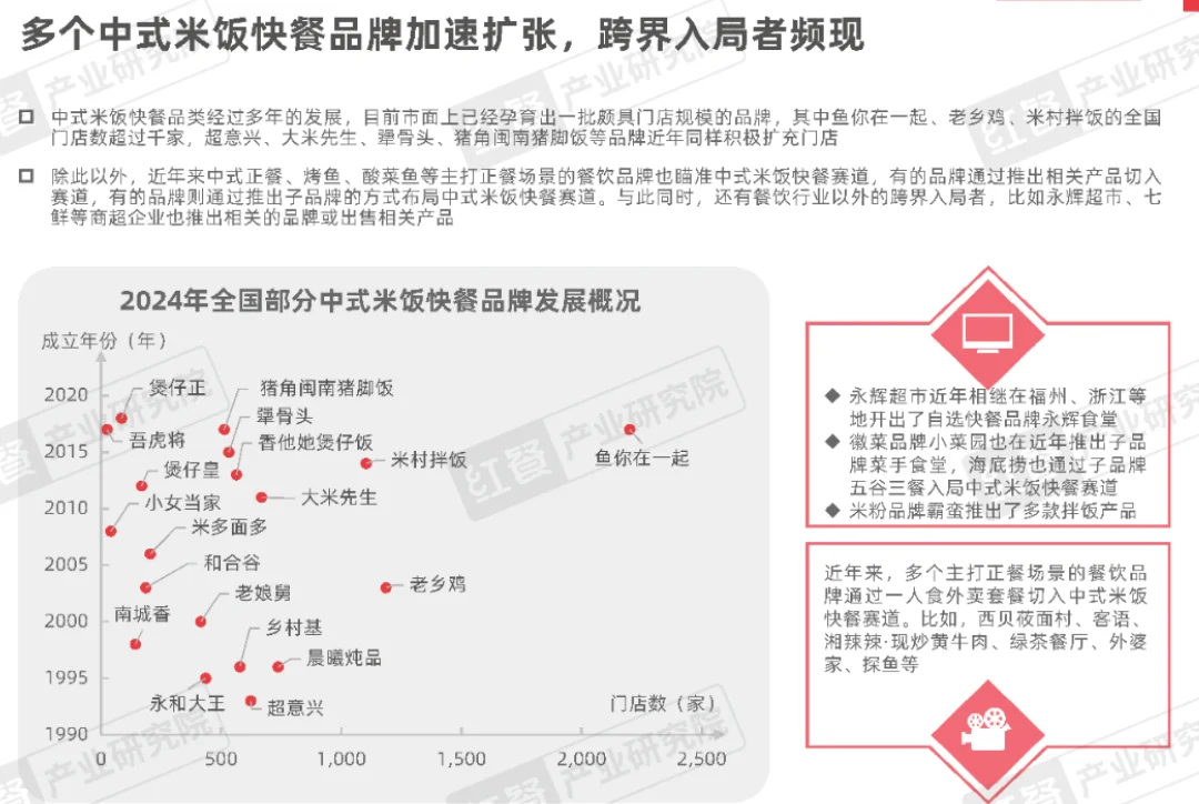 2024中式米饭快餐品类发展报告