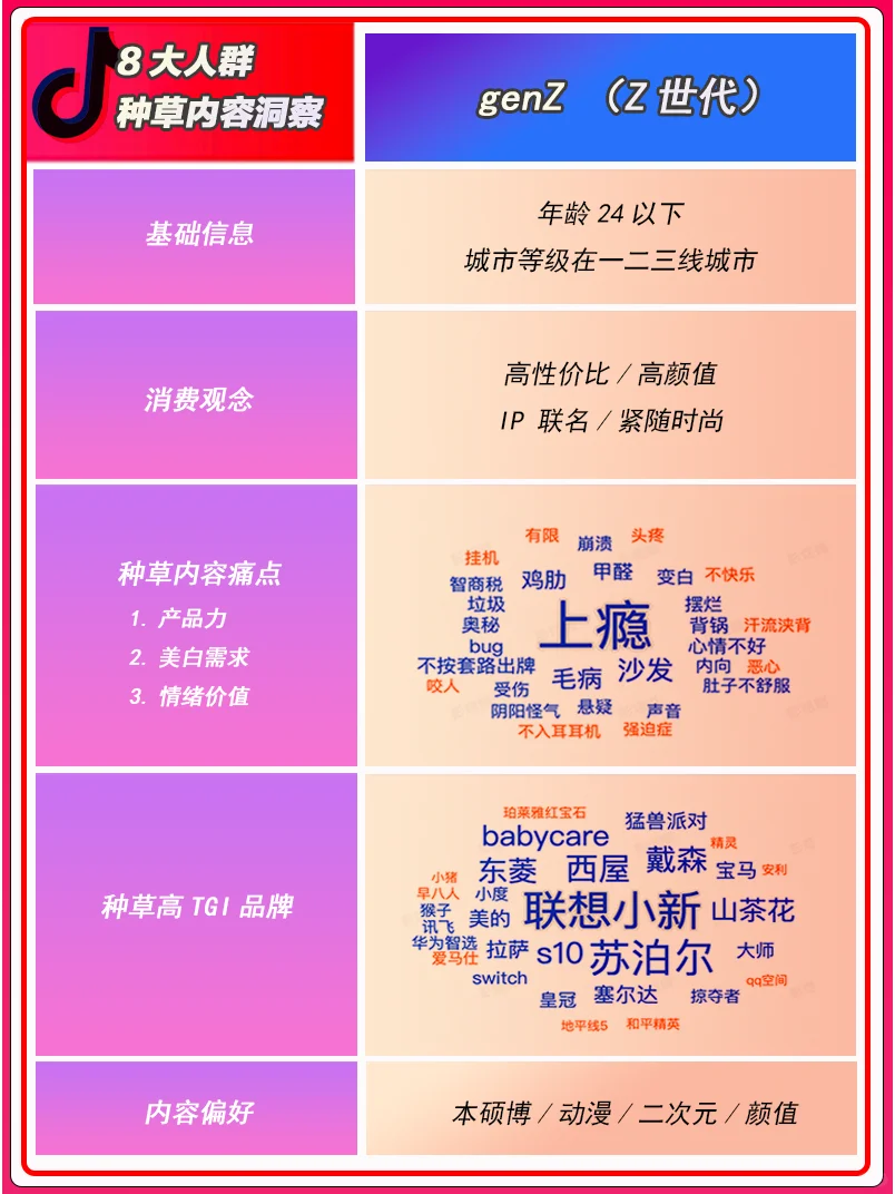 8大人群种草内容洞察