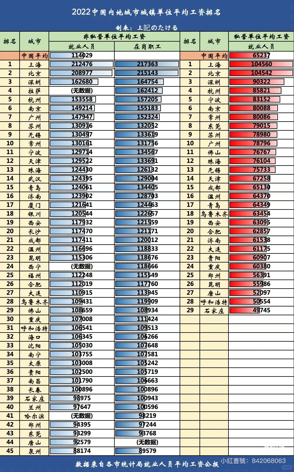 全国一线和头部二线城市经济全方位对比