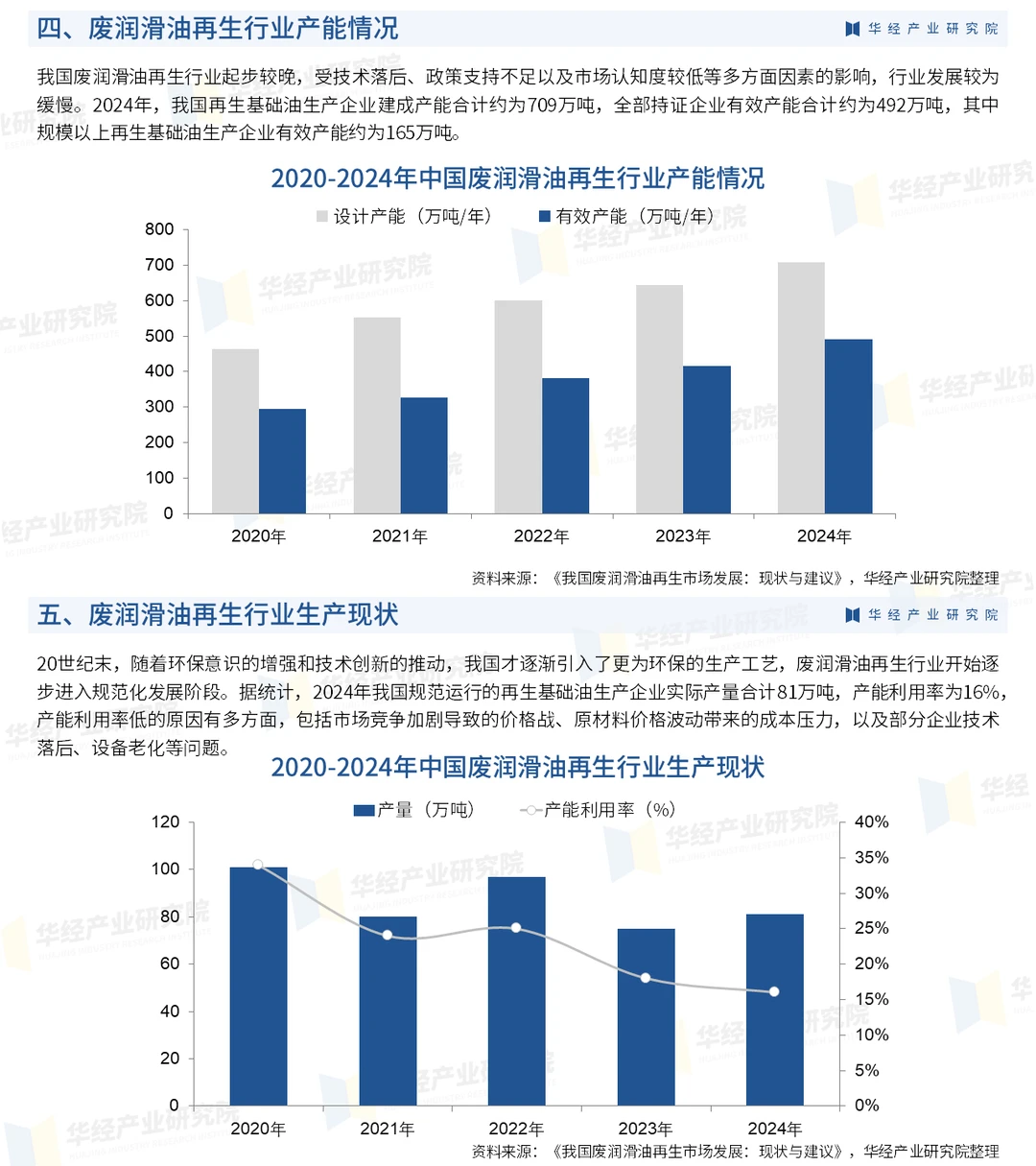 2025年中国废润滑油再生行业市场深度报告