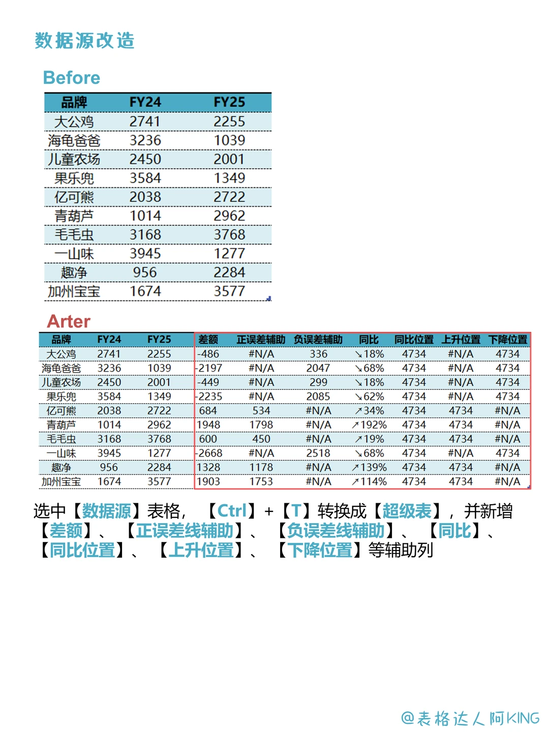 复盘！双11销量分析，抓住流量密码