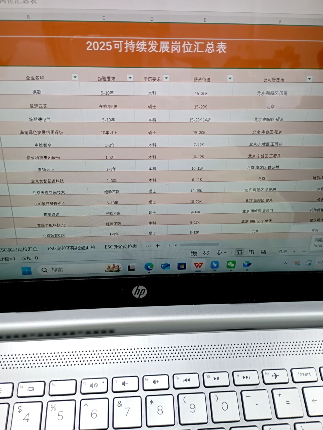 生物医药大但尝试新赛道！！！