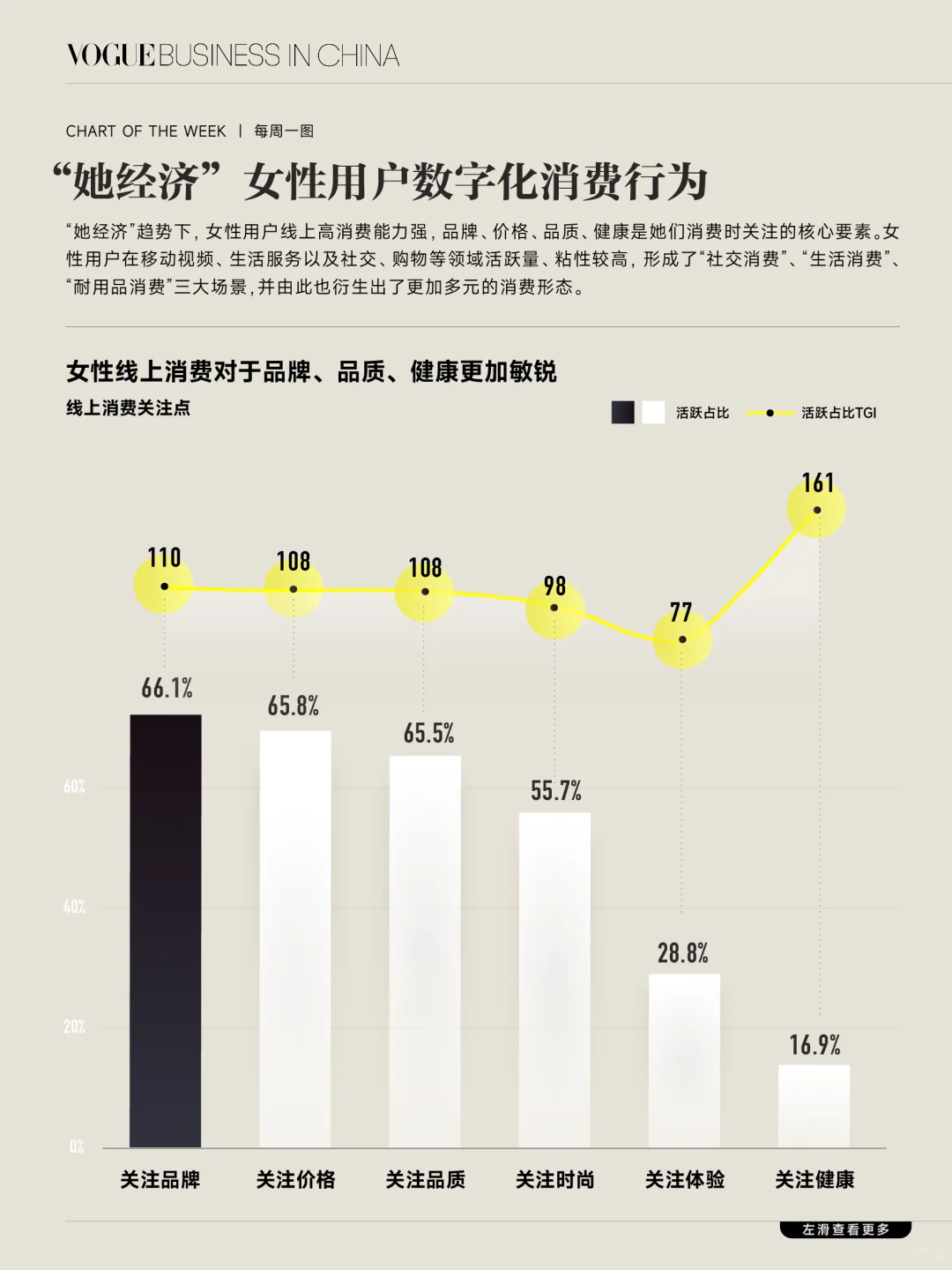 买二手、看综艺,“她经济”有哪些线上新趋势?