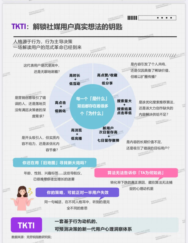 2025中国社媒用户人格类型全景洞察