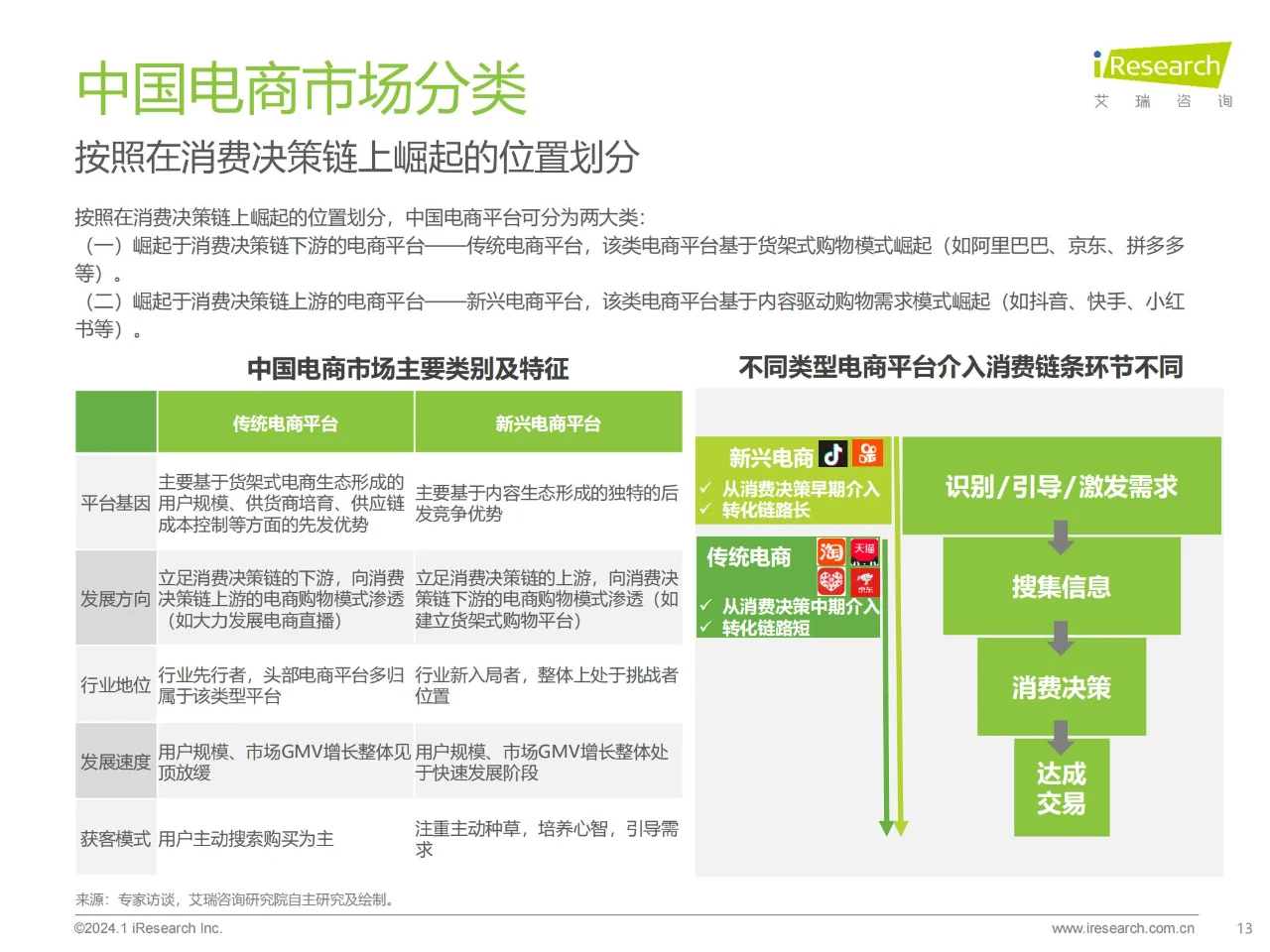 行业报告 | 中国电商市场研究报告