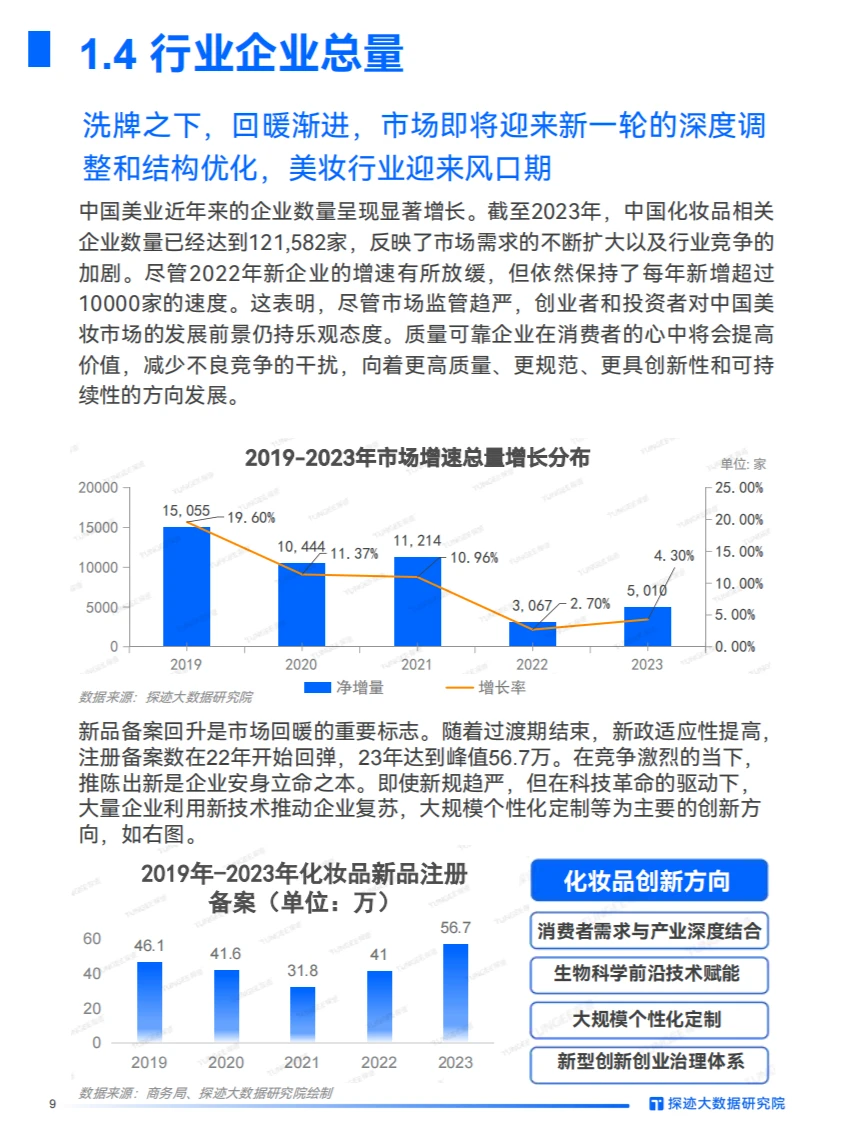 2024美妆行业发展趋势：数字化转型与创新