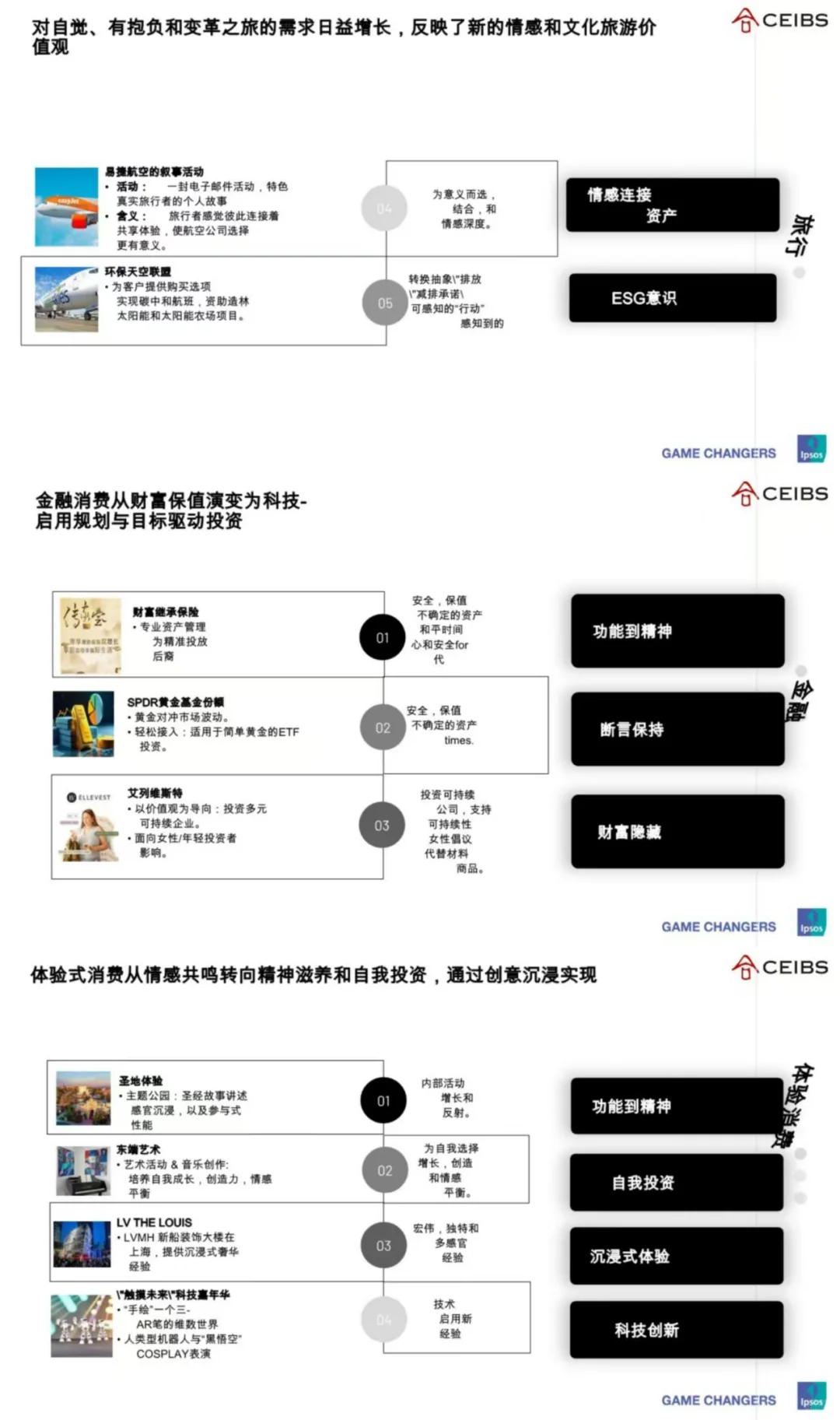 新时代财富:富裕消费者行为洞察✨